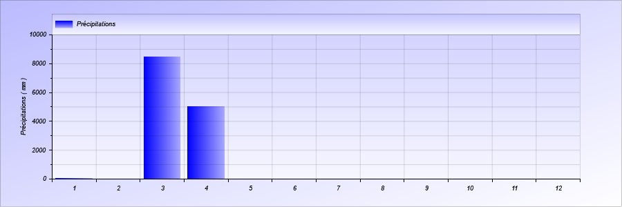graph10
