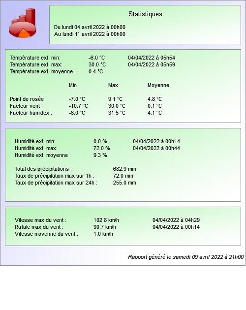 graph6