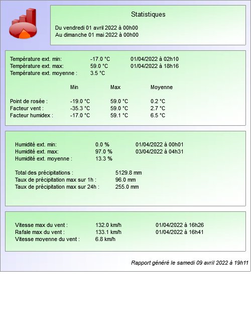 graph7